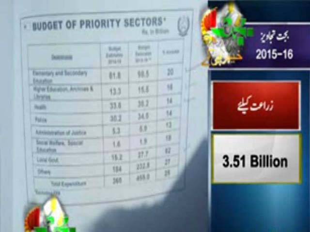 خیبر پی کے مالیاتی سال دو ہزار پندرہ سولہ کا چار سو اٹھاسی ارب روپے حجم کا بجٹ پیش کیا جارہا ہے