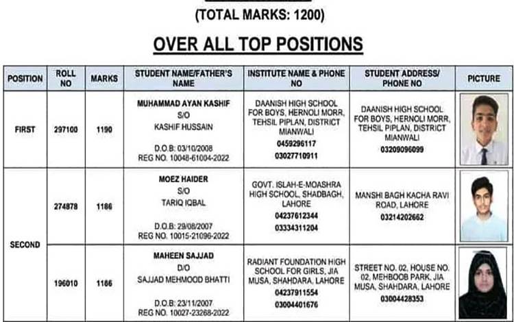 لاہور: میٹرک میں پوزیشن ہولڈرز طلبہ کے ناموں کا اعلان
