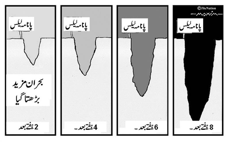 پانامہ لیکس